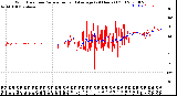 Milwaukee Weather Wind Direction<br>Normalized and Average<br>(24 Hours) (Old)