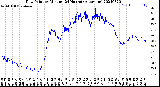 Milwaukee Weather Dew Point<br>by Minute<br>(24 Hours) (Alternate)