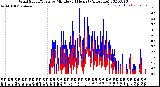 Milwaukee Weather Wind Speed/Gusts<br>by Minute<br>(24 Hours) (Alternate)