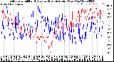 Milwaukee Weather Outdoor Humidity<br>At Daily High<br>Temperature<br>(Past Year)