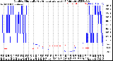 Milwaukee Weather Outdoor Humidity<br>vs Temperature<br>Every 5 Minutes