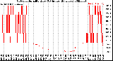 Milwaukee Weather Outdoor Humidity<br>Every 5 Minutes<br>(24 Hours)