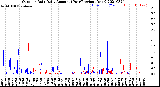 Milwaukee Weather Outdoor Rain<br>Daily Amount<br>(Past/Previous Year)