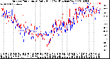 Milwaukee Weather Outdoor Temperature<br>Daily High<br>(Past/Previous Year)