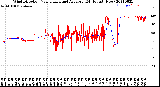 Milwaukee Weather Wind Direction<br>Normalized and Average<br>(24 Hours) (New)