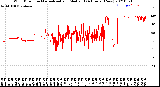 Milwaukee Weather Wind Direction<br>Normalized and Median<br>(24 Hours) (New)