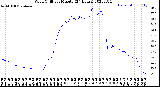 Milwaukee Weather Wind Chill<br>per Minute<br>(24 Hours)