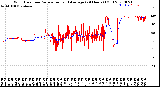 Milwaukee Weather Wind Direction<br>Normalized and Average<br>(24 Hours) (Old)