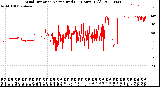 Milwaukee Weather Wind Direction<br>Normalized<br>(24 Hours) (Old)