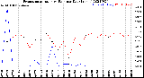 Milwaukee Weather Evapotranspiration<br>vs Rain per Day<br>(Inches)