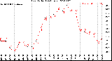 Milwaukee Weather Heat Index<br>(24 Hours)