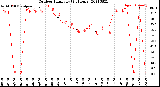 Milwaukee Weather Outdoor Humidity<br>(24 Hours)