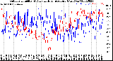 Milwaukee Weather Outdoor Humidity<br>At Daily High<br>Temperature<br>(Past Year)