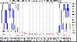 Milwaukee Weather Outdoor Humidity<br>vs Temperature<br>Every 5 Minutes