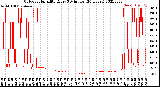 Milwaukee Weather Outdoor Humidity<br>Every 5 Minutes<br>(24 Hours)