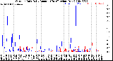 Milwaukee Weather Outdoor Rain<br>Daily Amount<br>(Past/Previous Year)