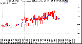 Milwaukee Weather Wind Direction<br>Normalized and Average<br>(24 Hours) (New)