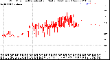 Milwaukee Weather Wind Direction<br>Normalized and Median<br>(24 Hours) (New)