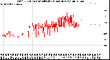 Milwaukee Weather Wind Direction<br>Normalized<br>(24 Hours) (New)