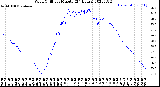 Milwaukee Weather Wind Chill<br>per Minute<br>(24 Hours)