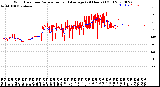 Milwaukee Weather Wind Direction<br>Normalized and Average<br>(24 Hours) (Old)