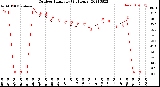 Milwaukee Weather Outdoor Humidity<br>(24 Hours)