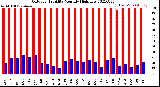 Milwaukee Weather Outdoor Humidity<br>Monthly High/Low