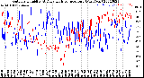 Milwaukee Weather Outdoor Humidity<br>At Daily High<br>Temperature<br>(Past Year)