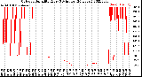 Milwaukee Weather Outdoor Humidity<br>Every 5 Minutes<br>(24 Hours)