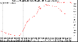 Milwaukee Weather Outdoor Temperature<br>per Minute<br>(24 Hours)