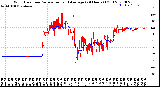 Milwaukee Weather Wind Direction<br>Normalized and Average<br>(24 Hours) (Old)