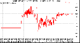 Milwaukee Weather Wind Direction<br>Normalized<br>(24 Hours) (Old)