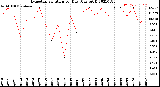 Milwaukee Weather Evapotranspiration<br>per Day (Ozs sq/ft)