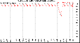 Milwaukee Weather Outdoor Humidity<br>Monthly High