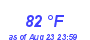 Milwaukee Weather Dewpoint High High Month