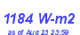 Milwaukee Weather Solar Radiation High Year