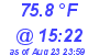 Milwaukee Weather Dewpoint High High Today