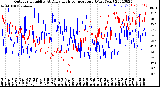 Milwaukee Weather Outdoor Humidity<br>At Daily High<br>Temperature<br>(Past Year)