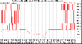 Milwaukee Weather Outdoor Humidity<br>Every 5 Minutes<br>(24 Hours)