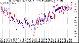 Milwaukee Weather Outdoor Temperature<br>Daily High<br>(Past/Previous Year)