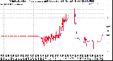 Milwaukee Weather Wind Direction<br>Normalized and Average<br>(24 Hours) (New)