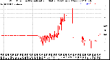 Milwaukee Weather Wind Direction<br>Normalized and Median<br>(24 Hours) (New)