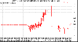 Milwaukee Weather Wind Direction<br>Normalized<br>(24 Hours) (New)