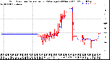 Milwaukee Weather Wind Direction<br>Normalized and Average<br>(24 Hours) (Old)