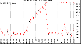 Milwaukee Weather Heat Index<br>(24 Hours)