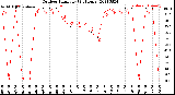 Milwaukee Weather Outdoor Humidity<br>(24 Hours)