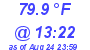 Milwaukee Weather Dewpoint High High Today