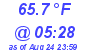 Milwaukee Weather Dewpoint High Low Today