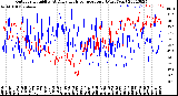 Milwaukee Weather Outdoor Humidity<br>At Daily High<br>Temperature<br>(Past Year)