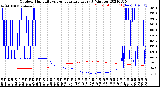 Milwaukee Weather Outdoor Humidity<br>vs Temperature<br>Every 5 Minutes